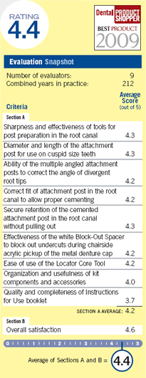 evaluation snapshot