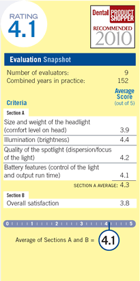 evaluation snapshot