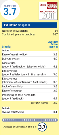 evaluation snapshot