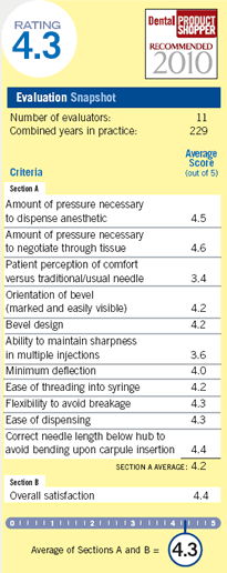 evaluation snapshot