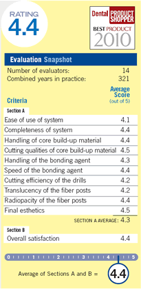 evaluation snapshot