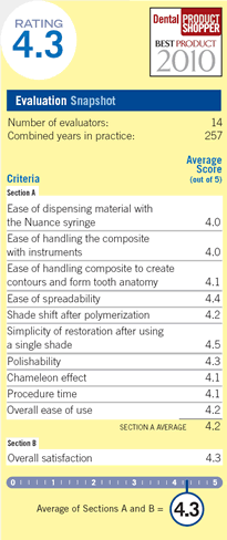 evaluation snapshot