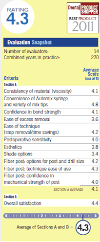 evaluation snapshot