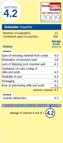 evaluation snapshot
