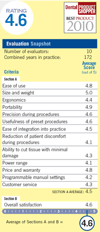 evaluation snapshot
