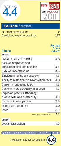 evaluation snapshot