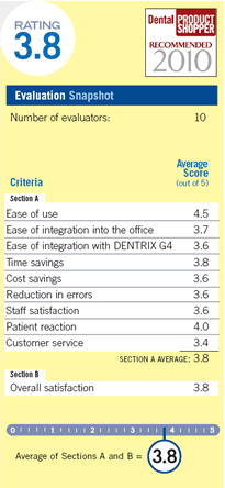 evaluation snapshot