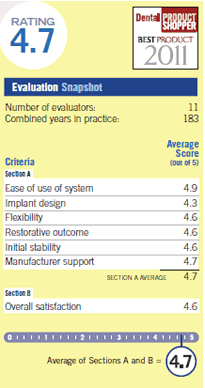 evaluation snapshot