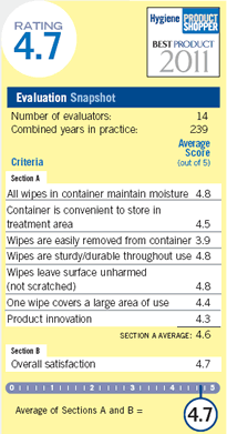 evaluation snapshot