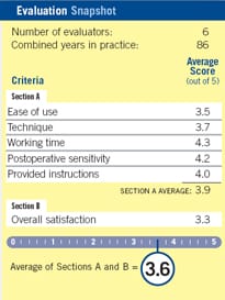 evaluation snapshot