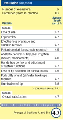evaluation snapshot