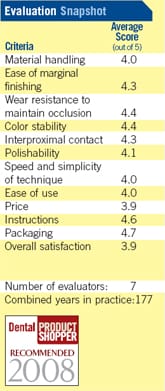 evaluation snapshot