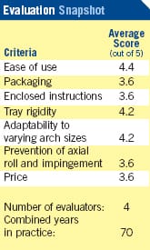evaluation snapshot