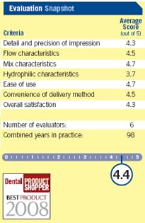 evaluation snapshot