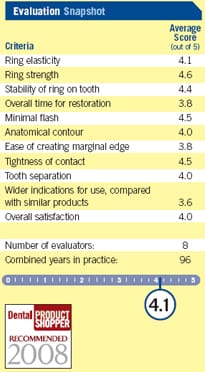 evaluation snapshot