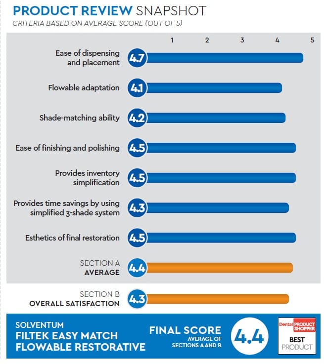evaluation snapshot