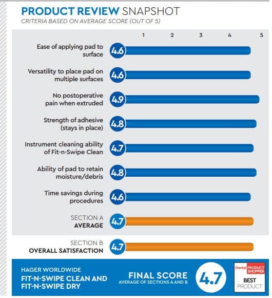 evaluation snapshot
