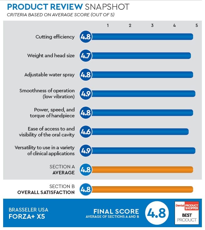 evaluation snapshot