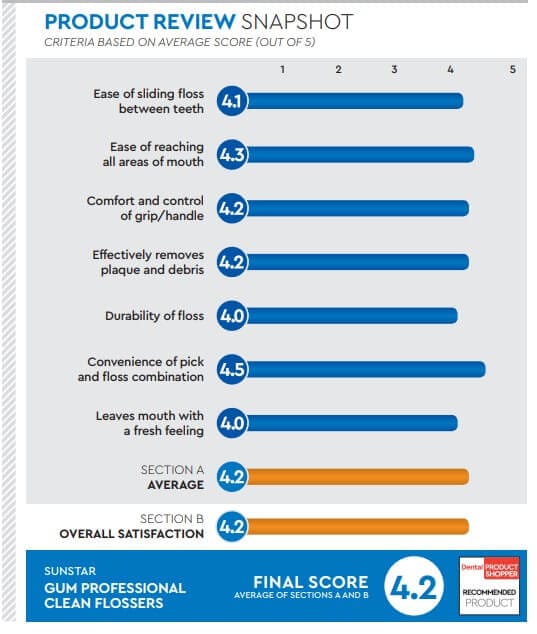 evaluation snapshot