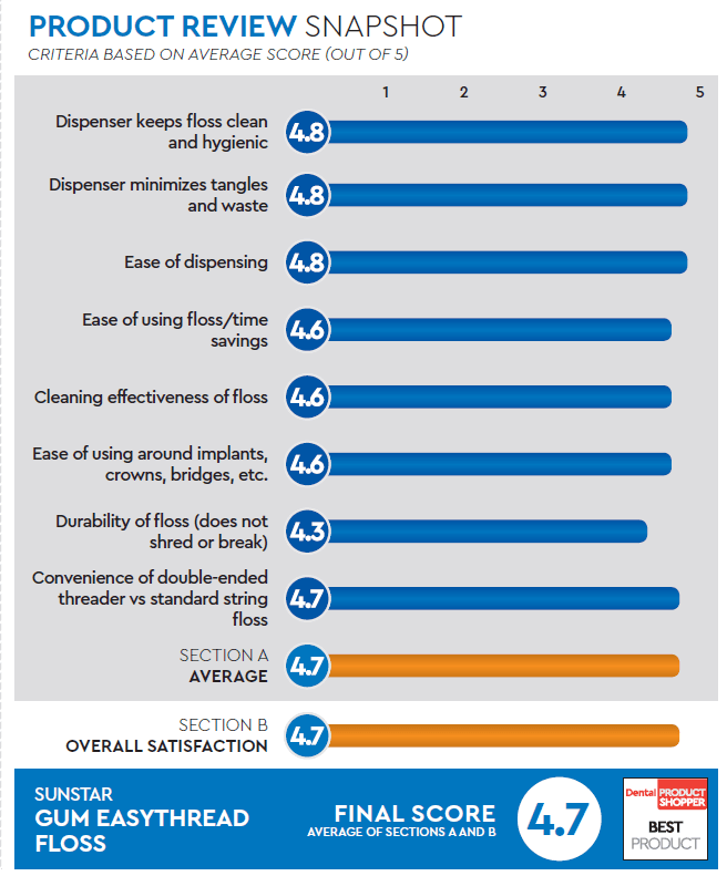 evaluation snapshot