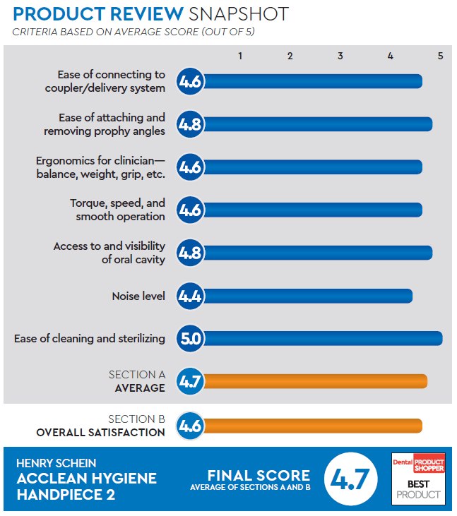 evaluation snapshot