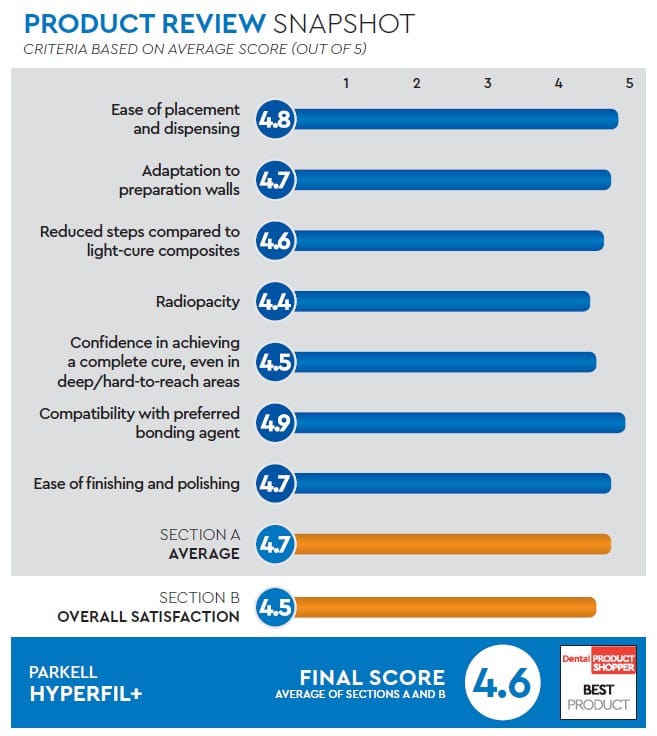 evaluation snapshot