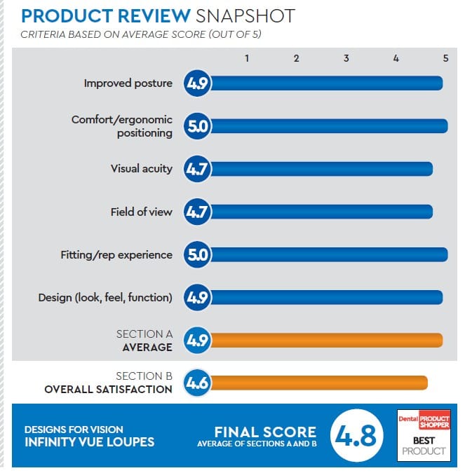 evaluation snapshot