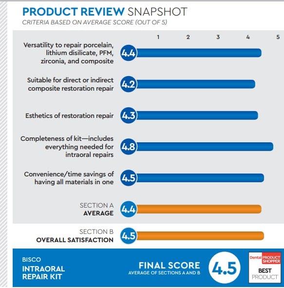 evaluation snapshot