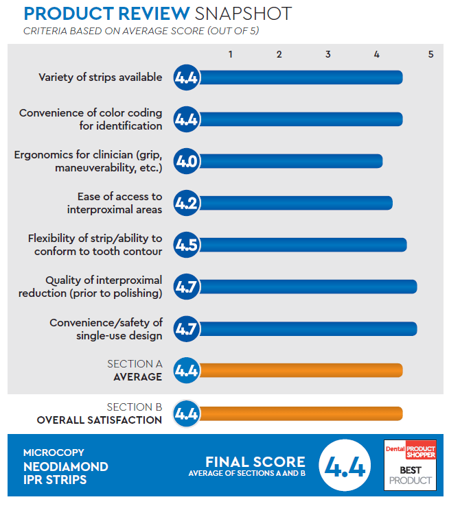 evaluation snapshot