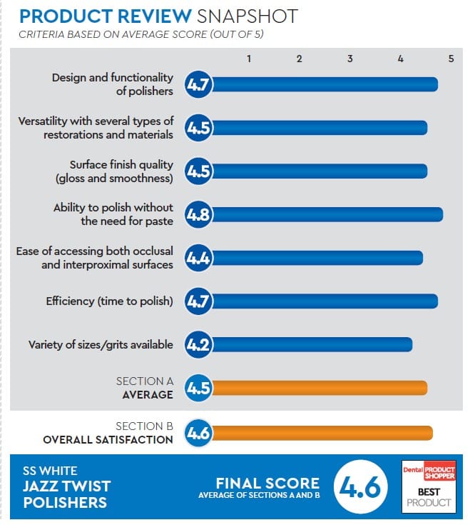 evaluation snapshot