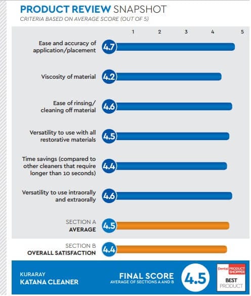 evaluation snapshot