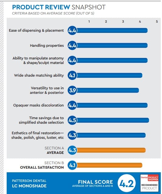 evaluation snapshot
