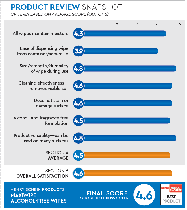 evaluation snapshot