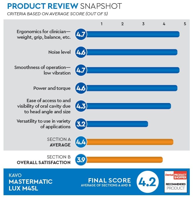 evaluation snapshot
