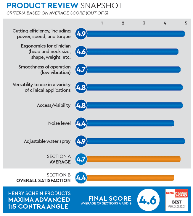 evaluation snapshot