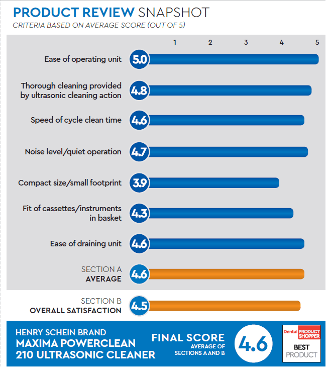evaluation snapshot
