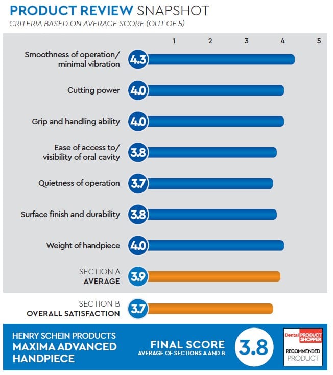 evaluation snapshot