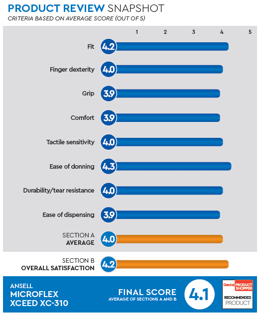 evaluation snapshot