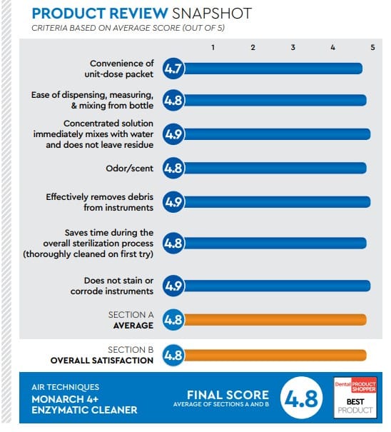 evaluation snapshot