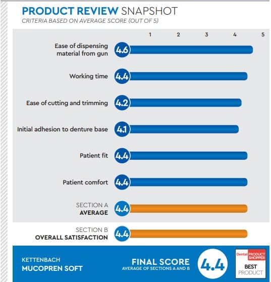 evaluation snapshot