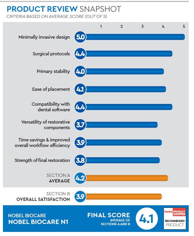 evaluation snapshot