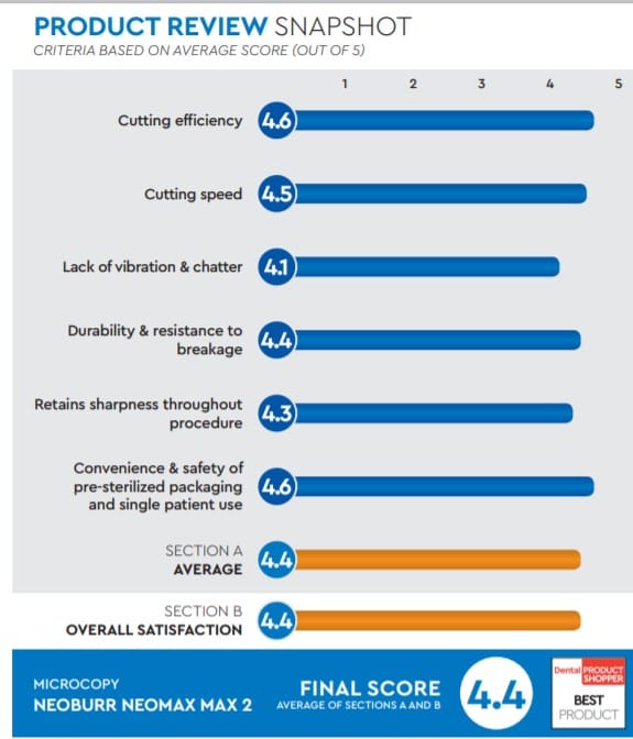 evaluation snapshot