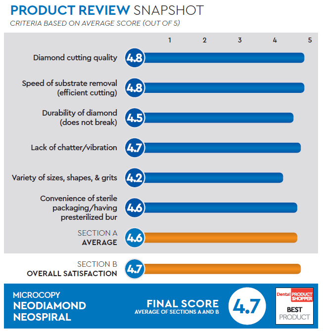 evaluation snapshot