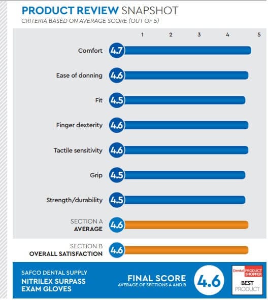 evaluation snapshot