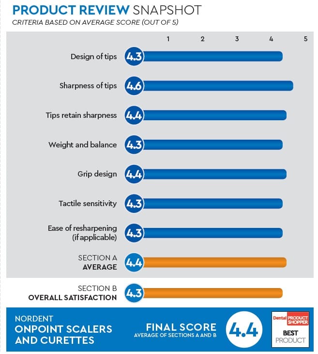 evaluation snapshot