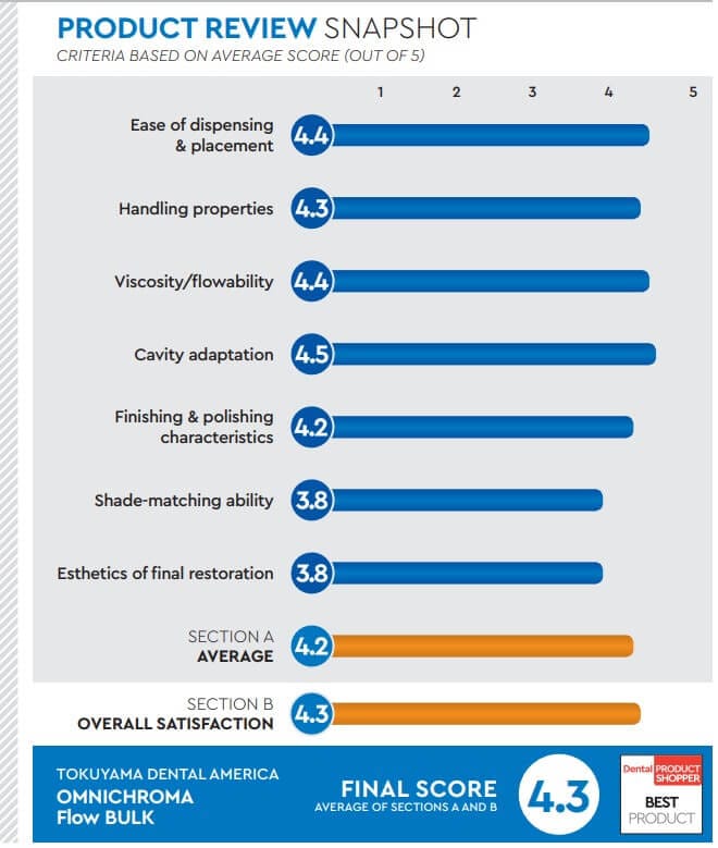 evaluation snapshot