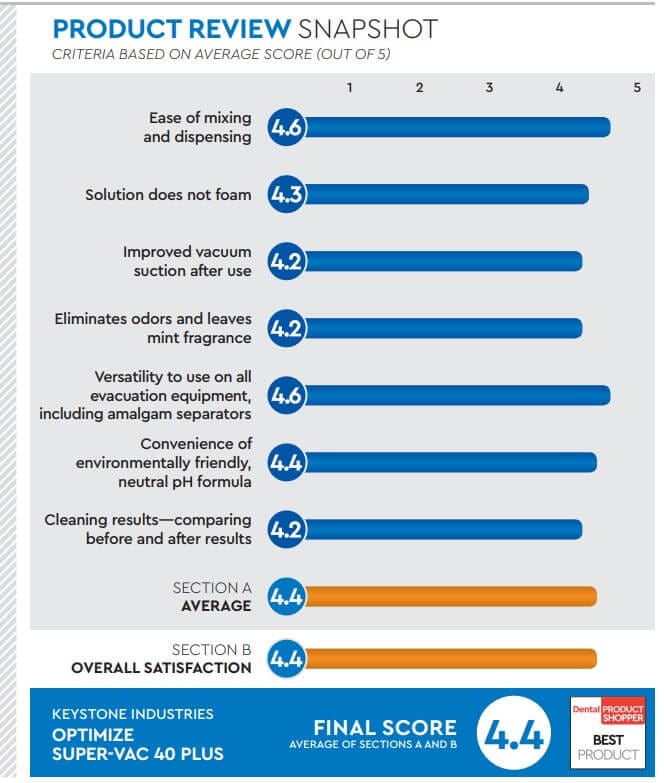evaluation snapshot