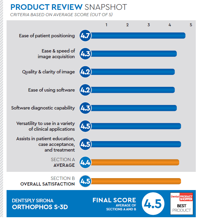 evaluation snapshot