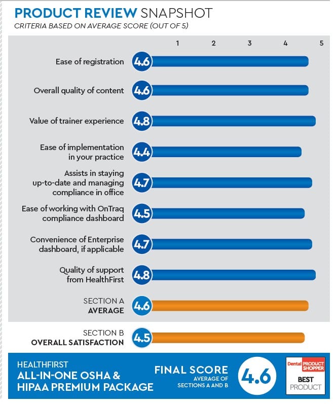 evaluation snapshot
