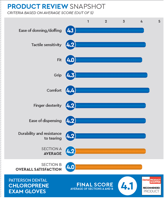 evaluation snapshot